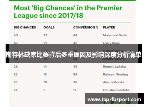 斯特林缺席比赛背后多重原因及影响深度分析清单 斯特林缺席比赛背后多重原因及影响深度分析清单