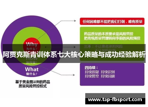 阿贾克斯青训体系七大核心策略与成功经验解析