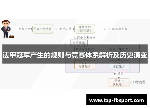 法甲冠军产生的规则与竞赛体系解析及历史演变