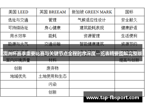澳洲杯赛季重要比赛与关键节点全程时序深度一览表精要图解完整版