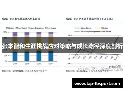 张本智和生涯挑战应对策略与成长路径深度剖析