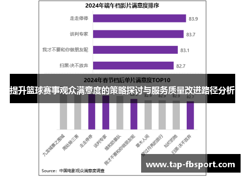 提升篮球赛事观众满意度的策略探讨与服务质量改进路径分析