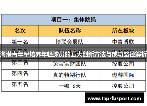 海港青年军培养年轻球员的五大创新方法与成功路径解析