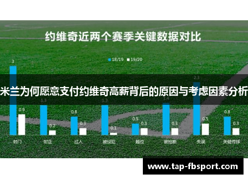米兰为何愿意支付约维奇高薪背后的原因与考虑因素分析